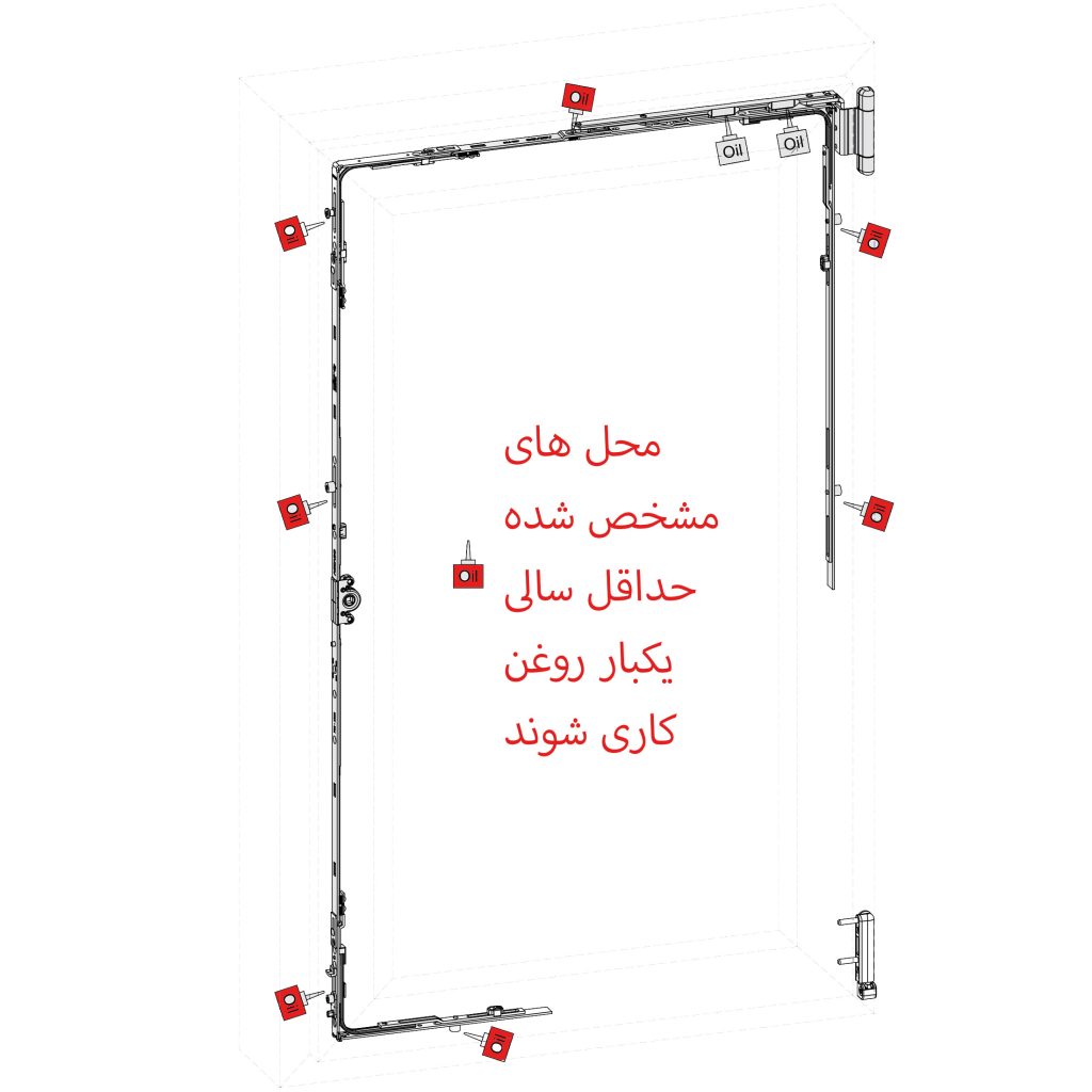 نقشه ای که محل های روغن کاری در یراق دو حالته پنجره یو پی وی سی را نشان می دهد.