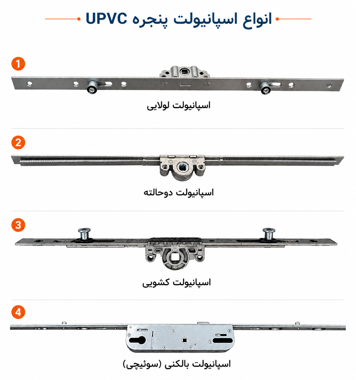 انواع اسپانیولت پنجره UPVC
