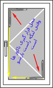 محل قرار گیری تاکوز زیر شیشه وقتی لنگه راست باز شو است