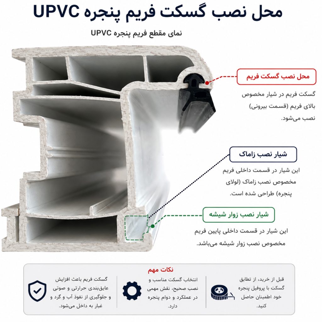 محل نصب گسکت فریم پنجره UPVC